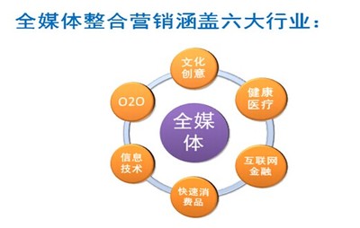 互聯網金融信息服務企業低成本高效率精準營銷策略
